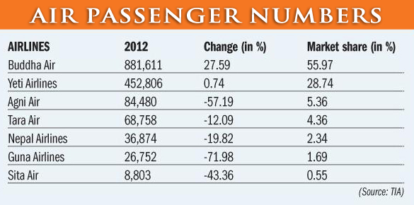 passenger-figures