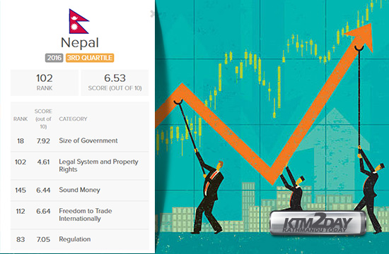 nepal-economic-freedom-2018