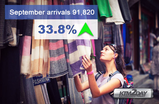 Nepal-tourism
