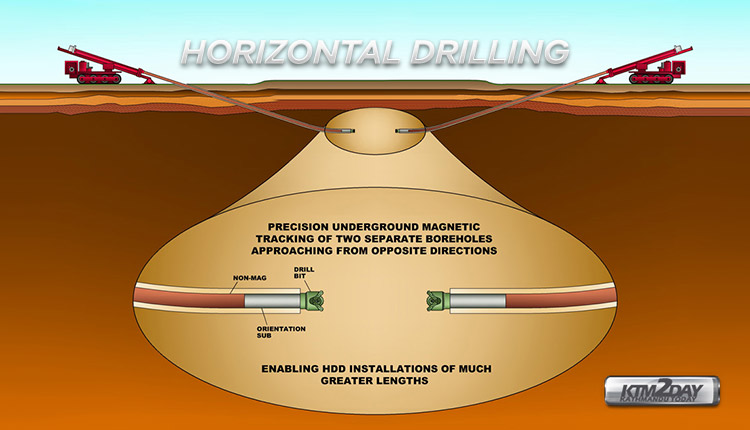horizontal drilling