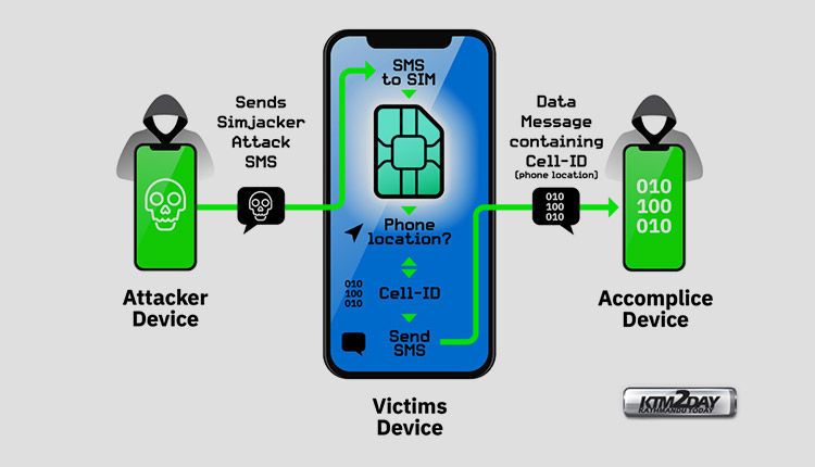 SIM card vulnerability