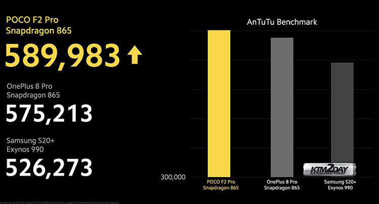 Poco F2 Pro Antutu Benchmark
