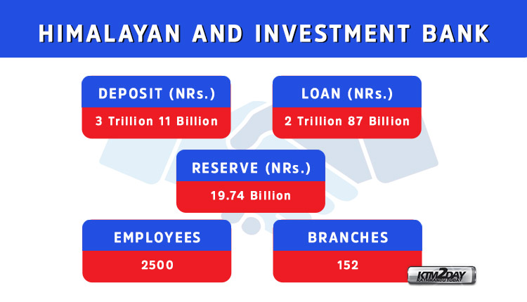 hib-bank-stats