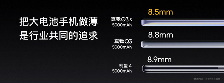 144Hz, Snapdragon 778G, 5000mAh, 30W for $ 235. Realme Q3s presented