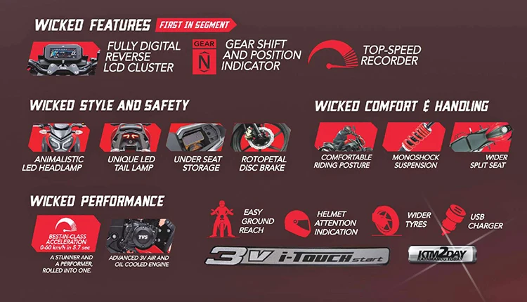 TVS Raider Features