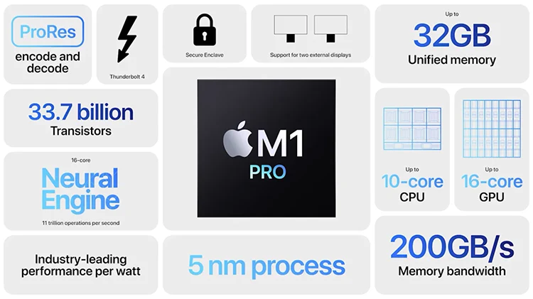 apple-m1-pro