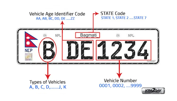 Embossed-Number-Plate-Nepal