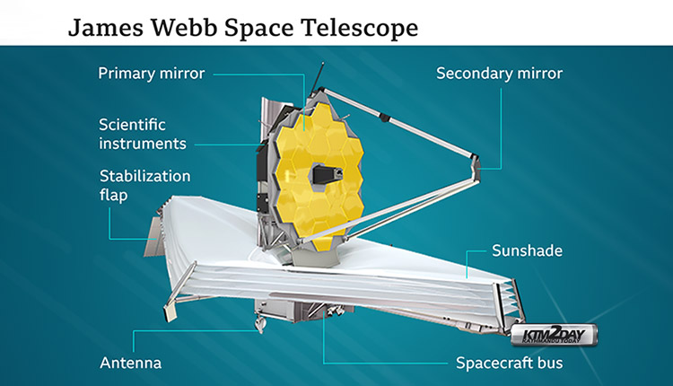James Webb Space Telescope