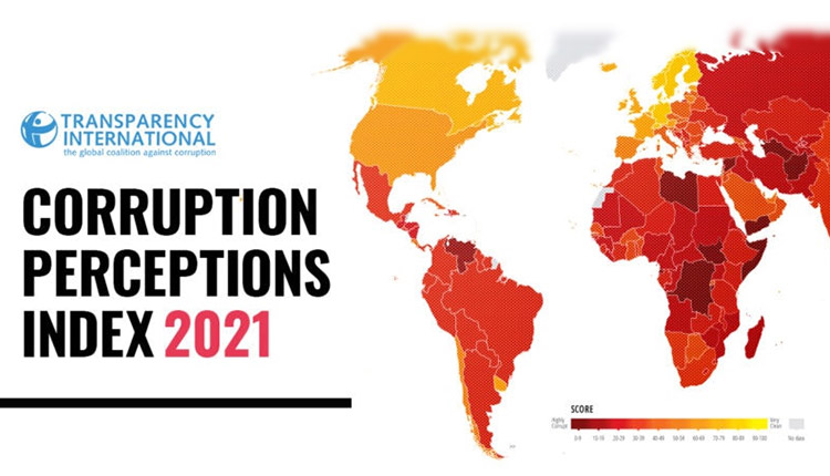Most Corrupt Countries in the World