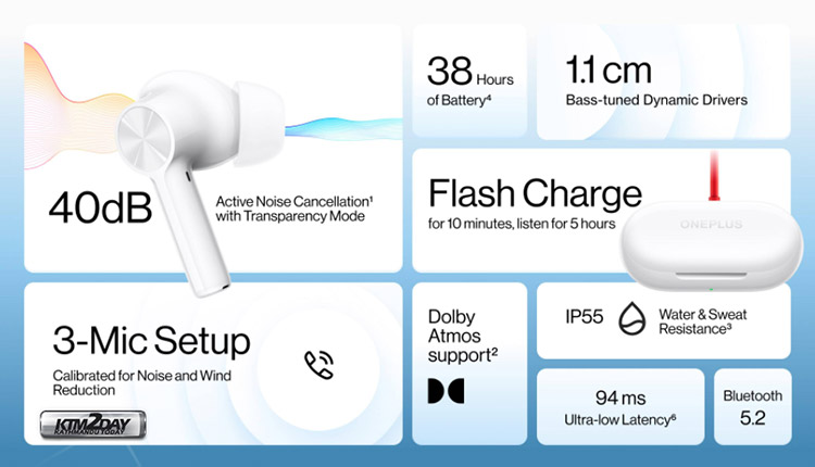 OnePlus Buds Z2 Full Features