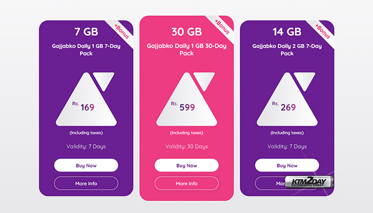 Ncell Gajjabko Daily GB users