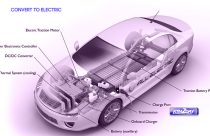 Convert Old Cars to Electric