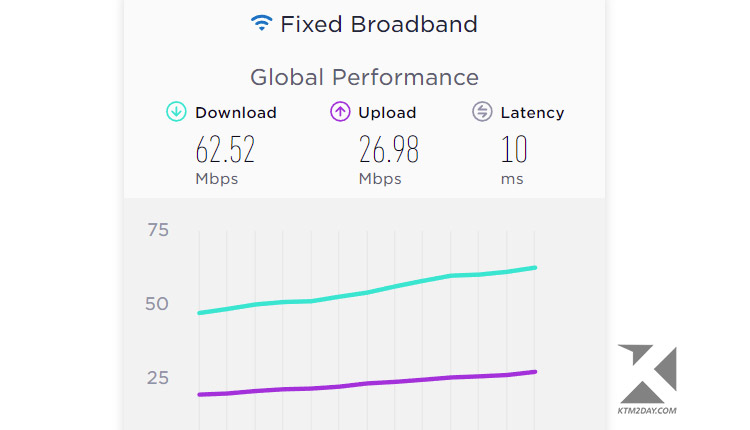 Fixed Broadband Global