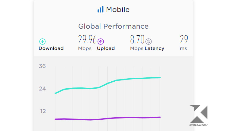 Mobile Broadband Global