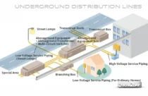 Underground Electricity Distribution System
